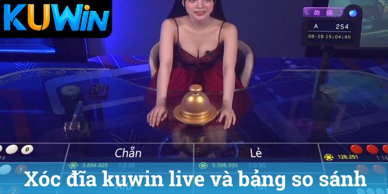 Xoc dia kuwin live va bang so sanh Xóc đĩa kuwin live và bảng so sánh